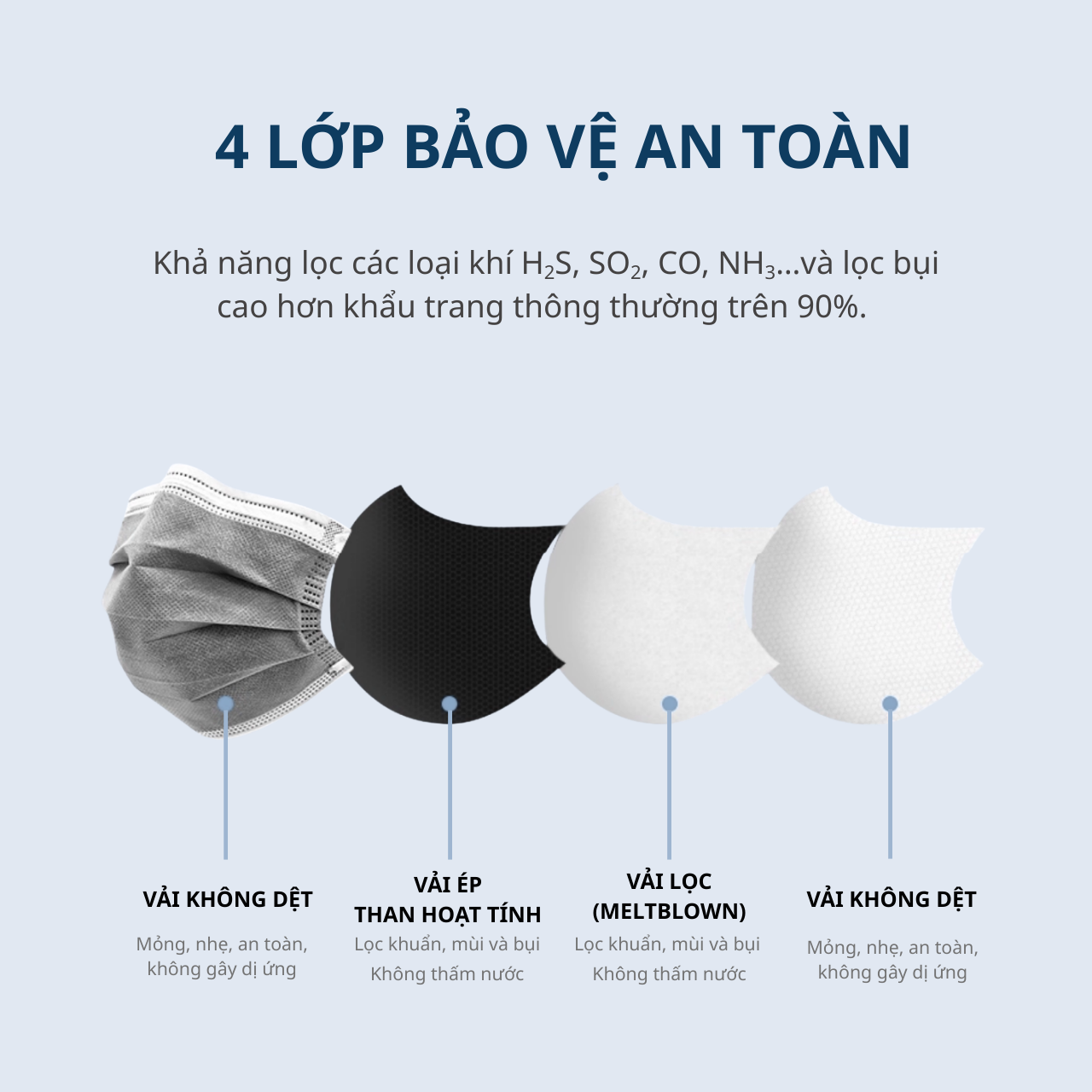 CHẤT LƯỢNG KHÔNG KHÍ NGÀY CÀNG GIẢM – BẠN ĐÃ BẢO VỆ MÌNH ĐÚNG CÁCH CHƯA? 3